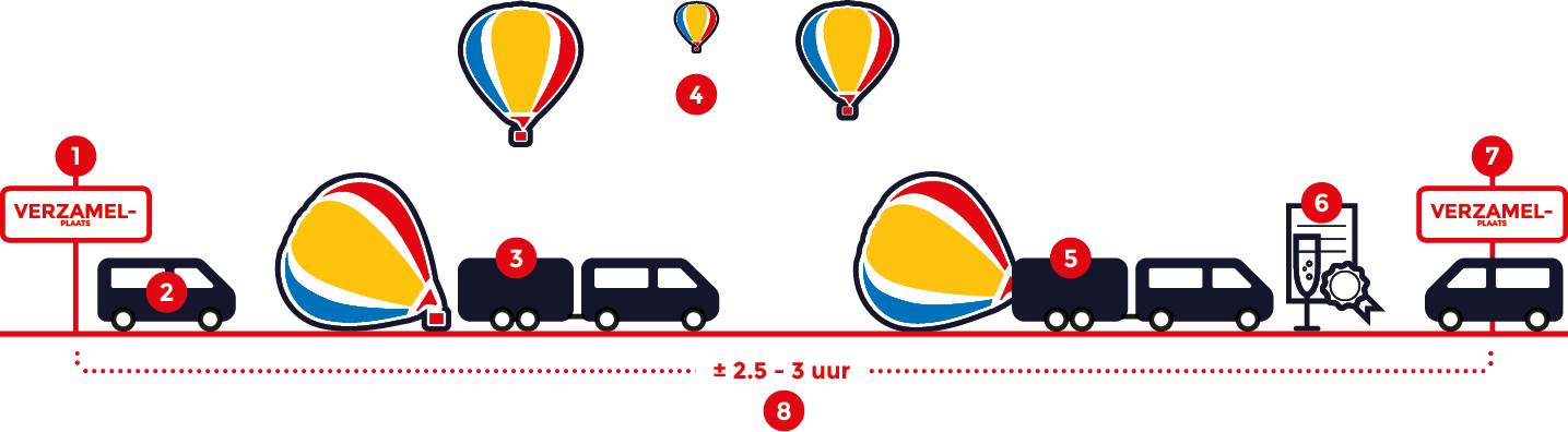 https://www.balloncentrum.nl/storage/media/2023/03/157311/graph.png